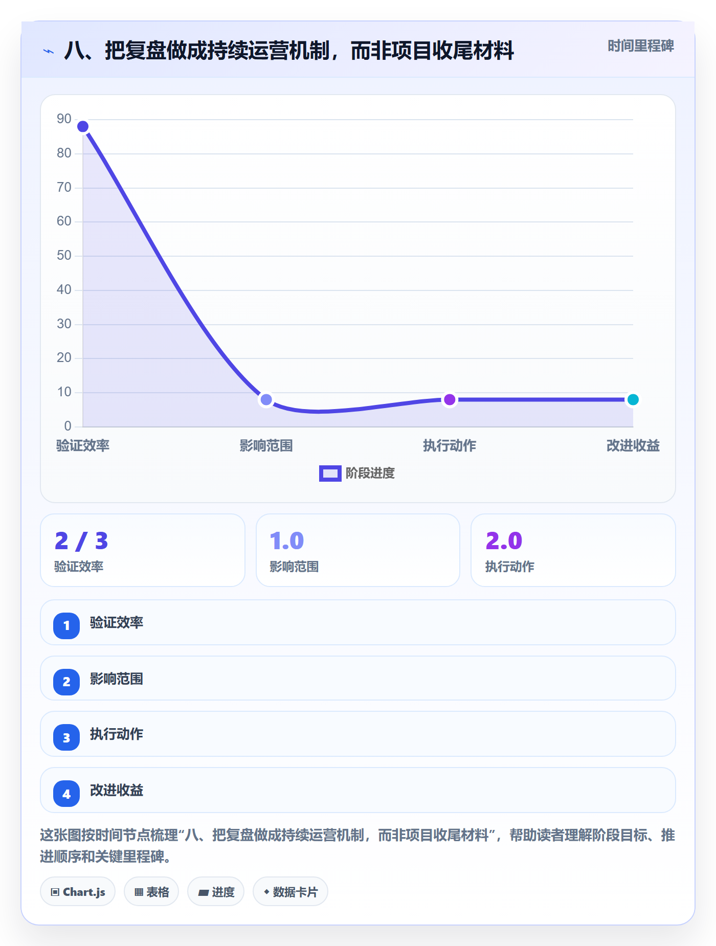 八、把复盘做成持续运营机制，而非项目收尾材料