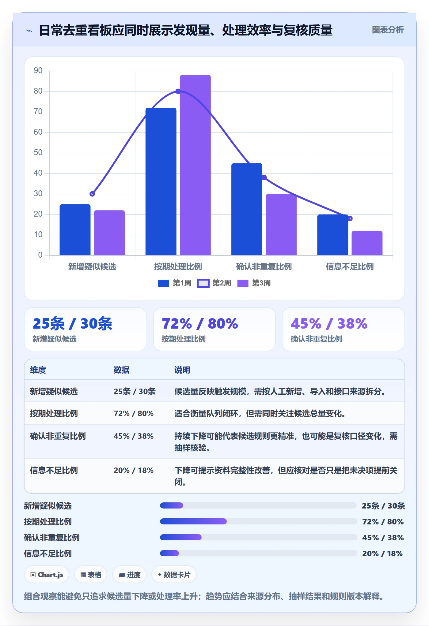 erp数据录入配置指南：数据去重需要哪些日常管理设置