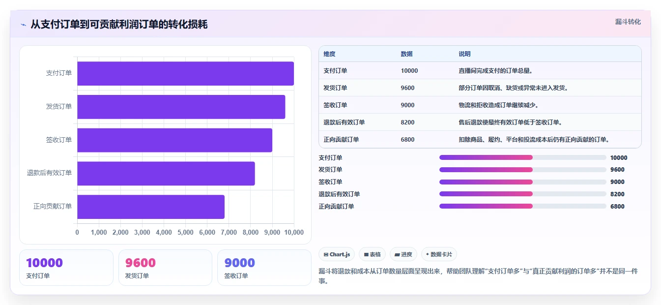 电商利润计算：直播团队选型思路：月度核算应重点评估平台费用