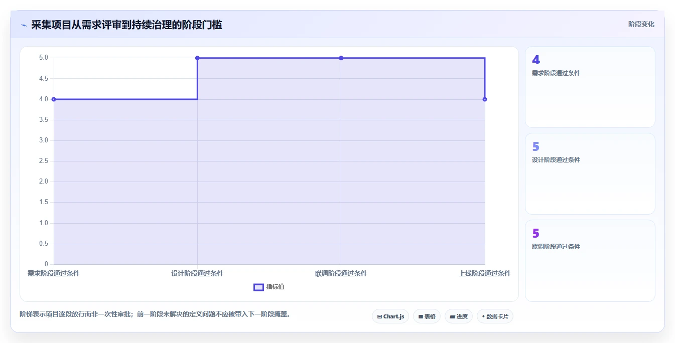 运营数据落地清单：数据采集相关的系统搭建事项
