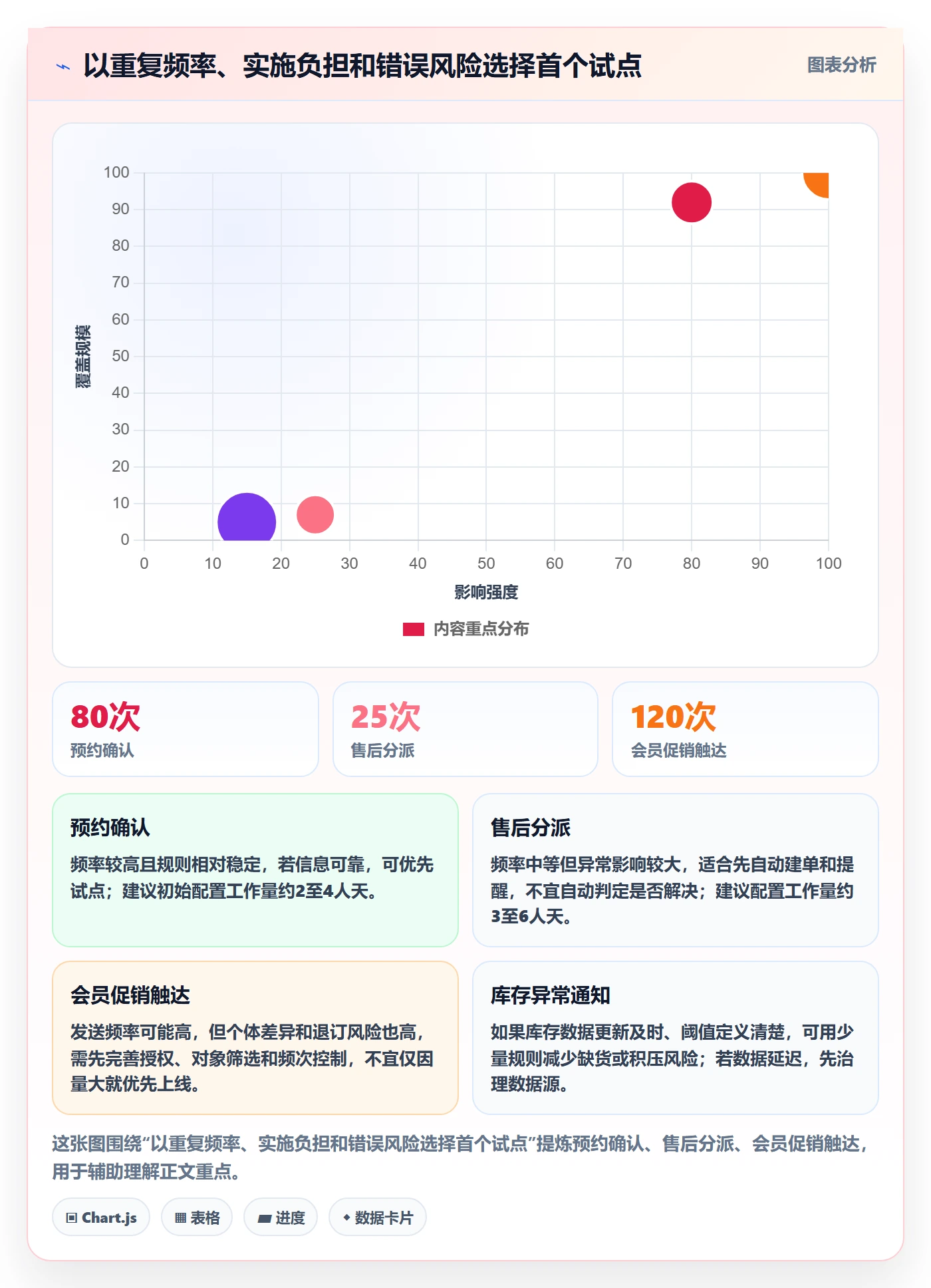 店铺运营管理怎么落地？从客户体验讲清自动化方案