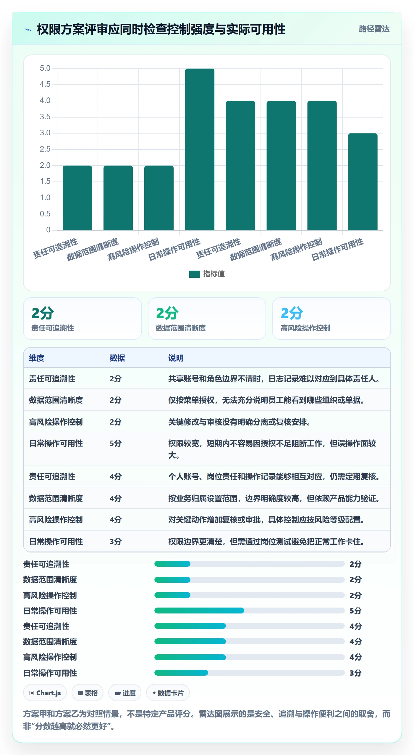 erp数据录入管理要点：权限分工的核心功能如何设计
