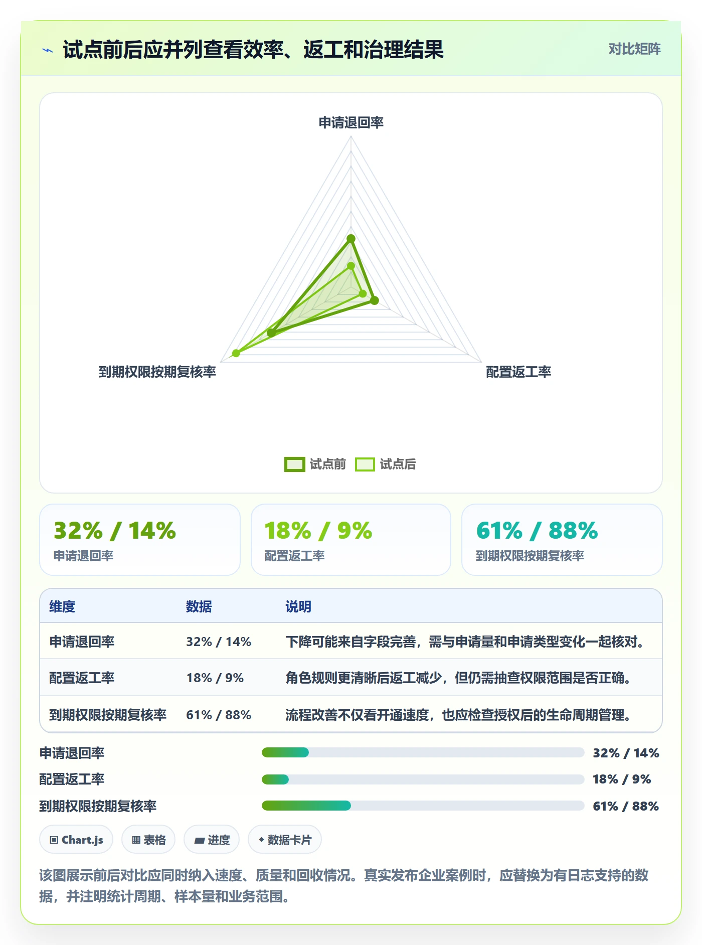 bi 平台执行标准：权限体系环节如何体现效率提升