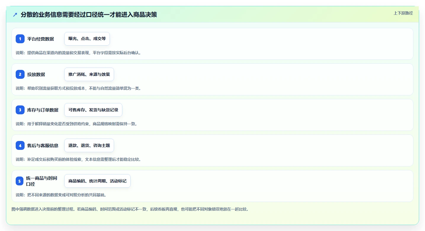 电商数据运营怎么落地？从商品分析讲清核心功能