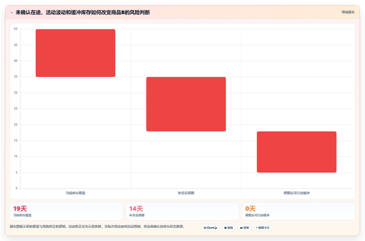 仓库安全库存管理怎么选？分级预警相关的中小商家判断标准
