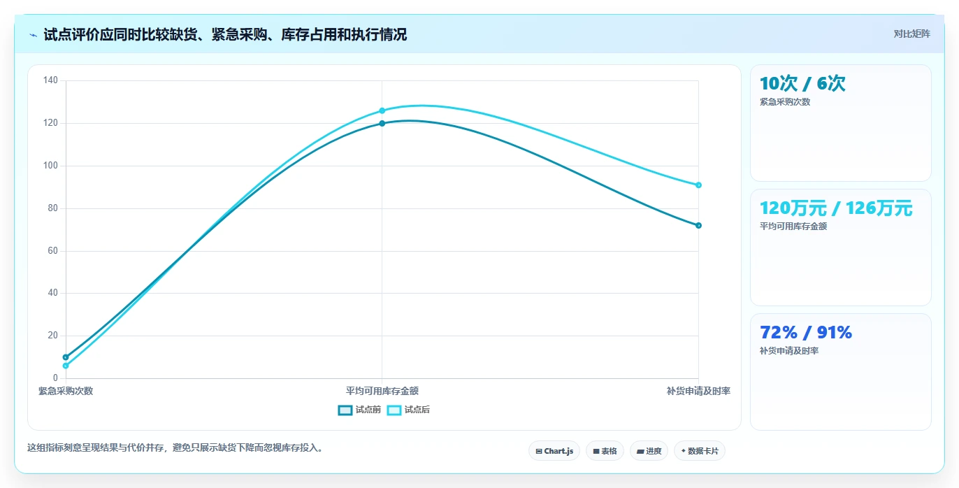 仓库安全库存管理怎么优化？先从缺货风险的数据复盘入手