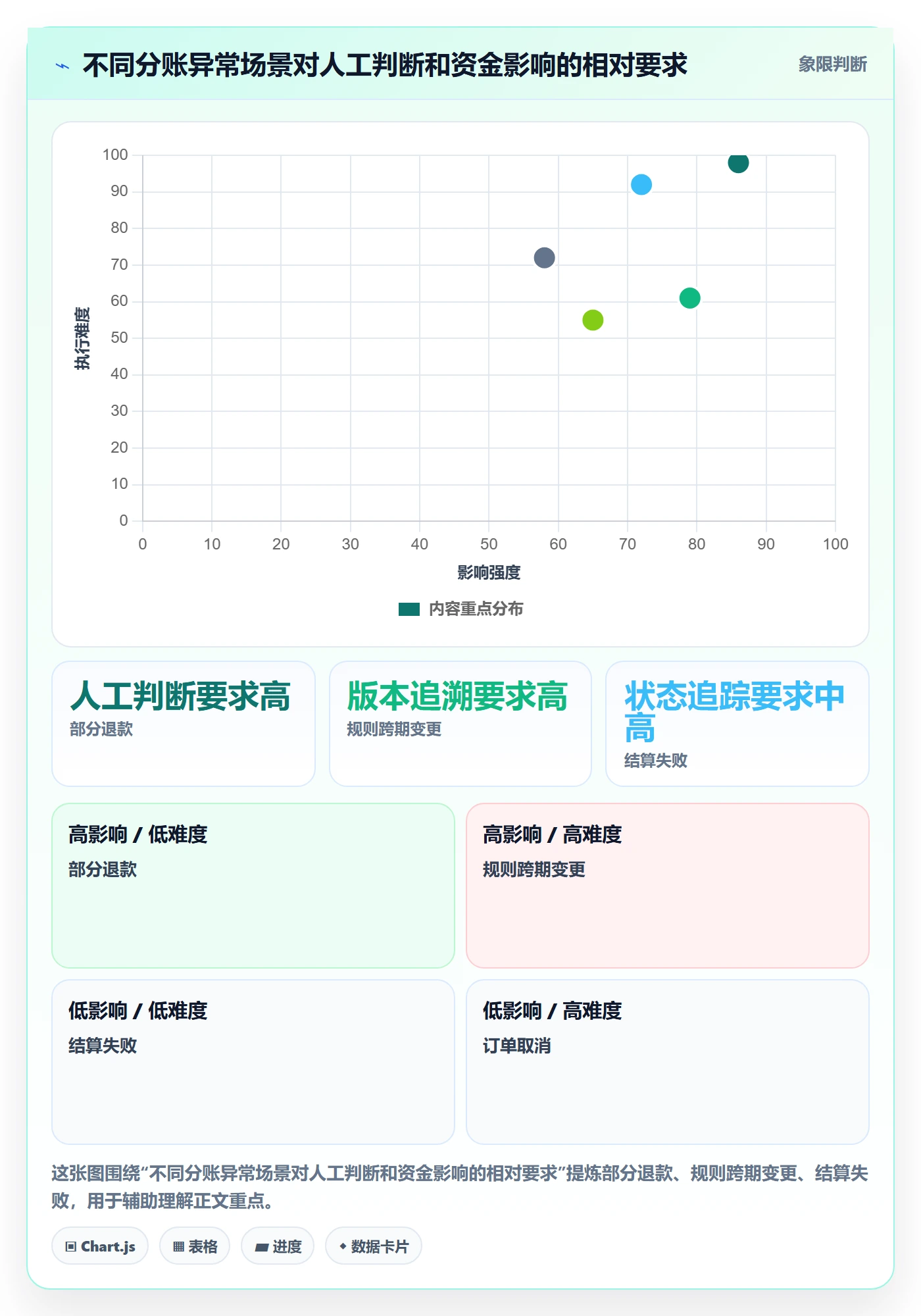 分账系统工作指南：用工具对比解决分账规则问题