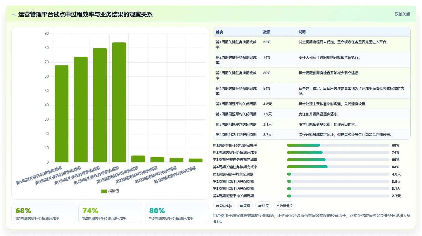 运营管理平台工作指南：用日常管理解决跨部门协作问题