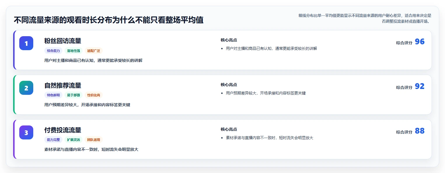 直播数据复盘：主播从零入门：大促直播先掌握停留时长