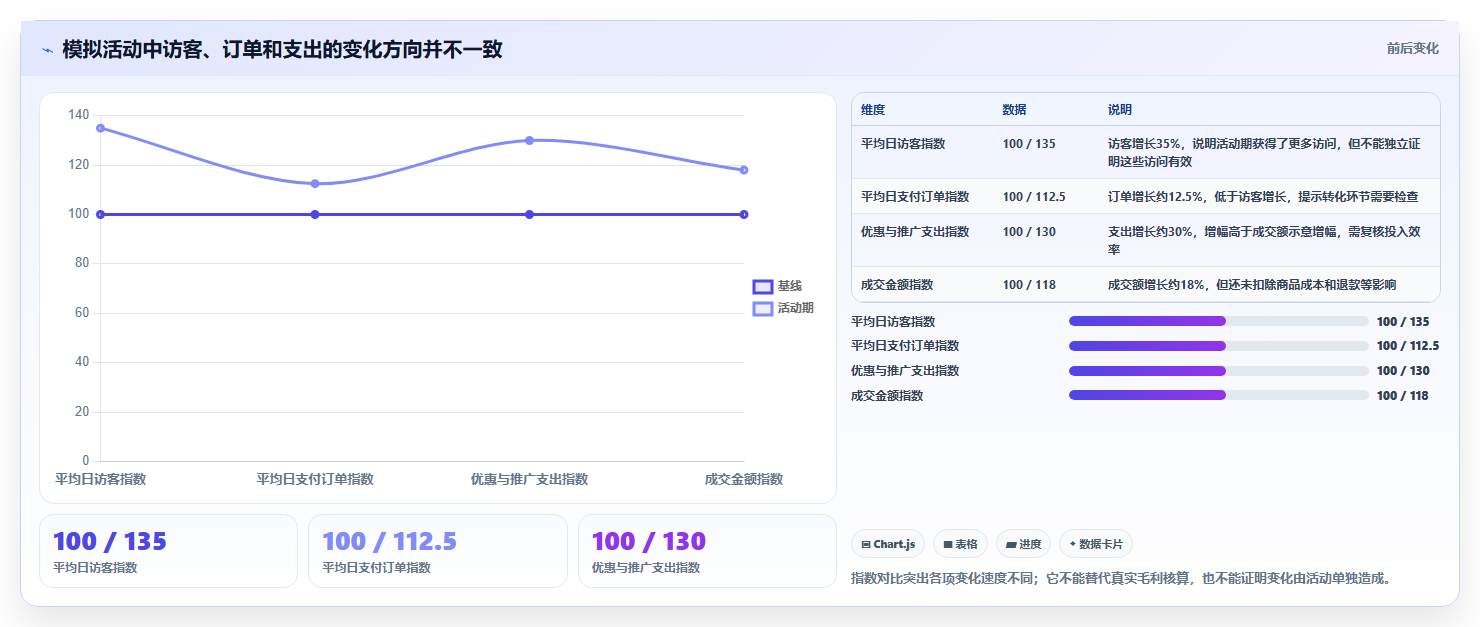 拼多多数据分析工具免费决策指南：用核心功能判断活动表现方案