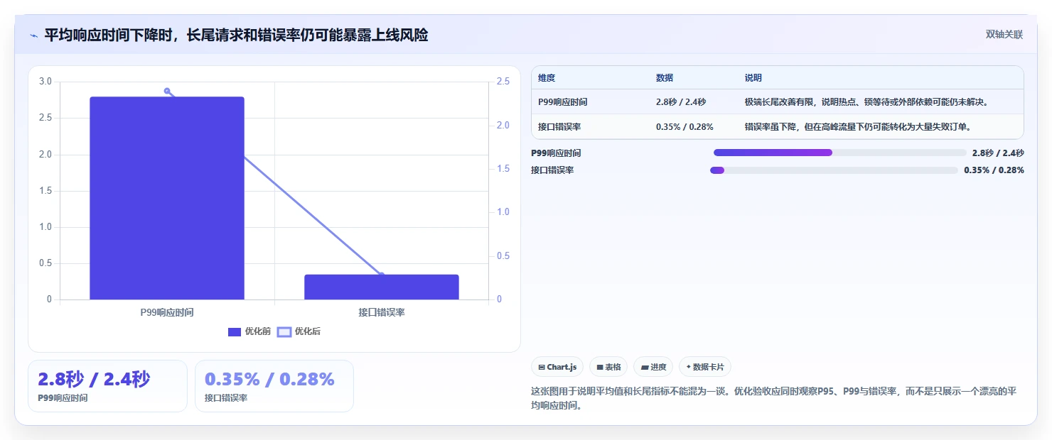 电商系统开发：开发团队常见问题汇总：性能优化与测试不充分一次讲清