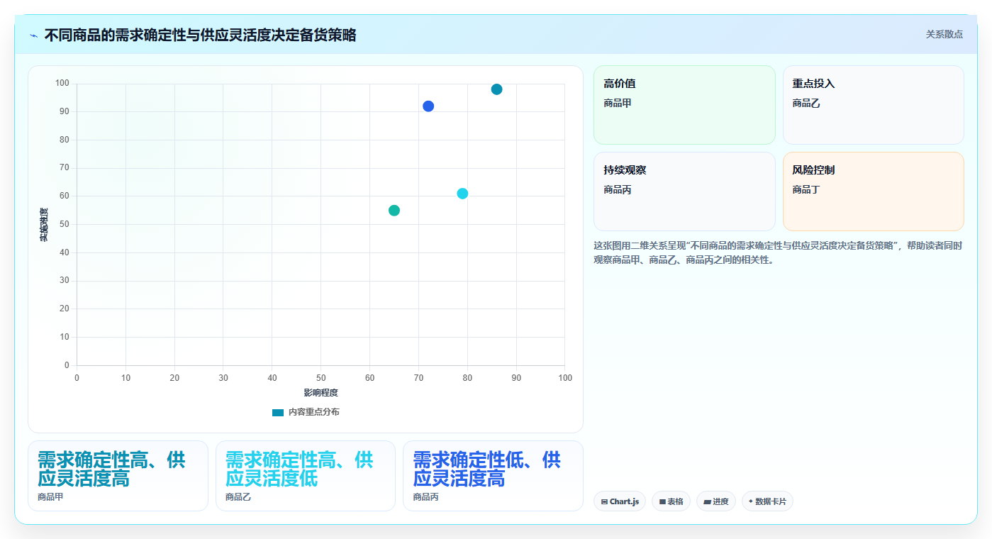 店铺运营包括哪些方面怎么落地?从商品运营讲清旺季准备