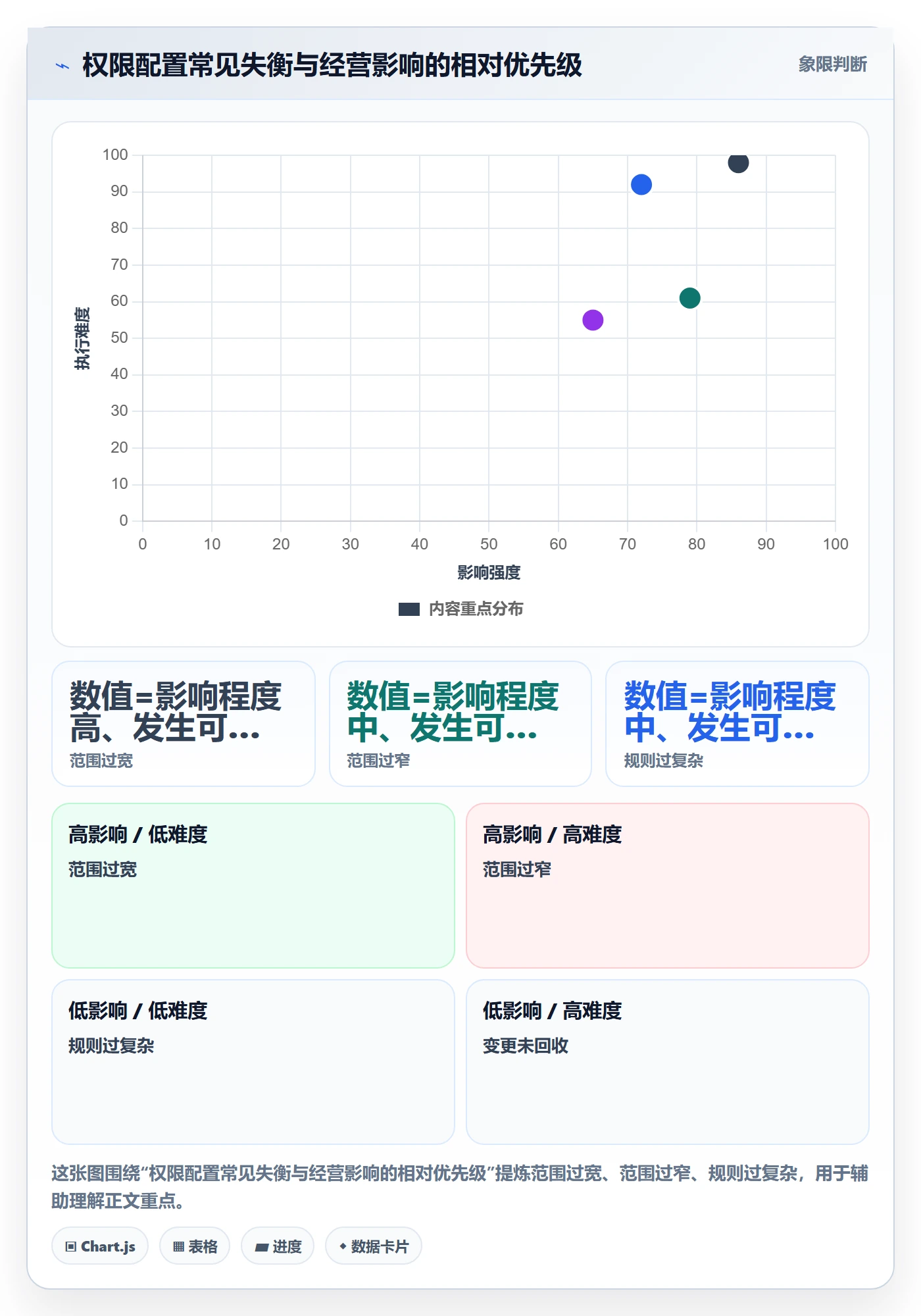 bi 平台业务拆解:权限体系为什么影响多店经营