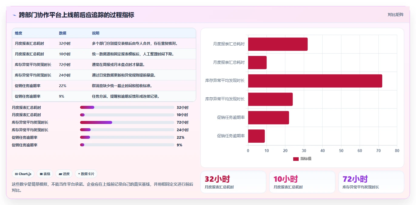 运营管理平台决策指南：用多店经营判断跨部门协作方案