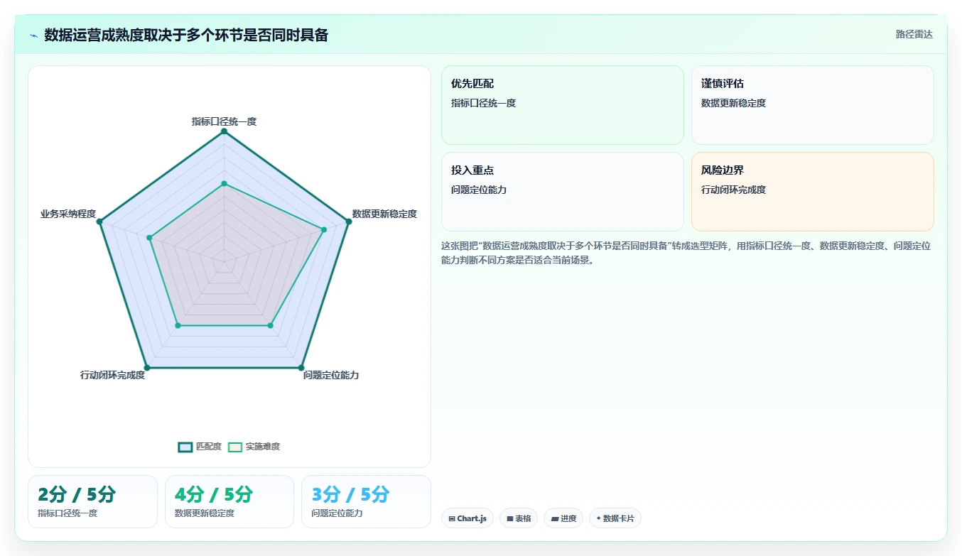 电商数据运营场景解析：数据体系中的精细化运营怎么处理