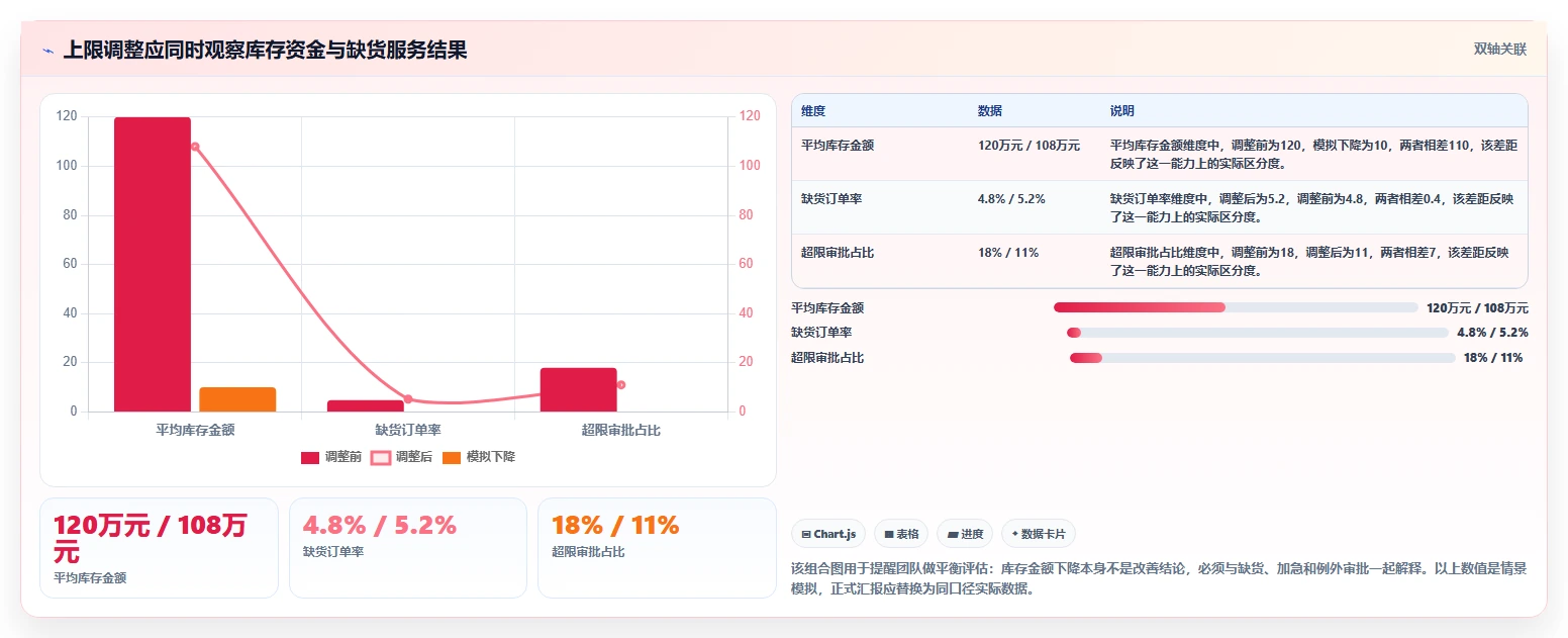 仓库安全库存管理问题诊断:库存上限如何用系统搭建改进
