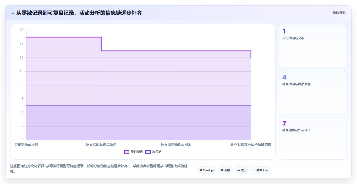 拼多多数据分析工具免费配置指南：活动表现需要哪些中小商家设置