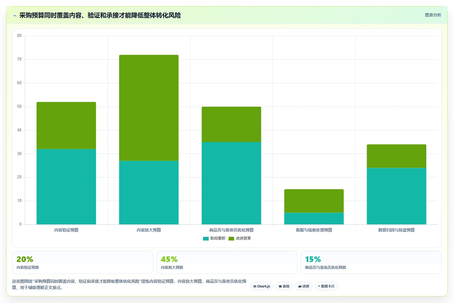 小红书数据分析：数据分析师采购前必读：评估内容转化时如何避开互动高不转化