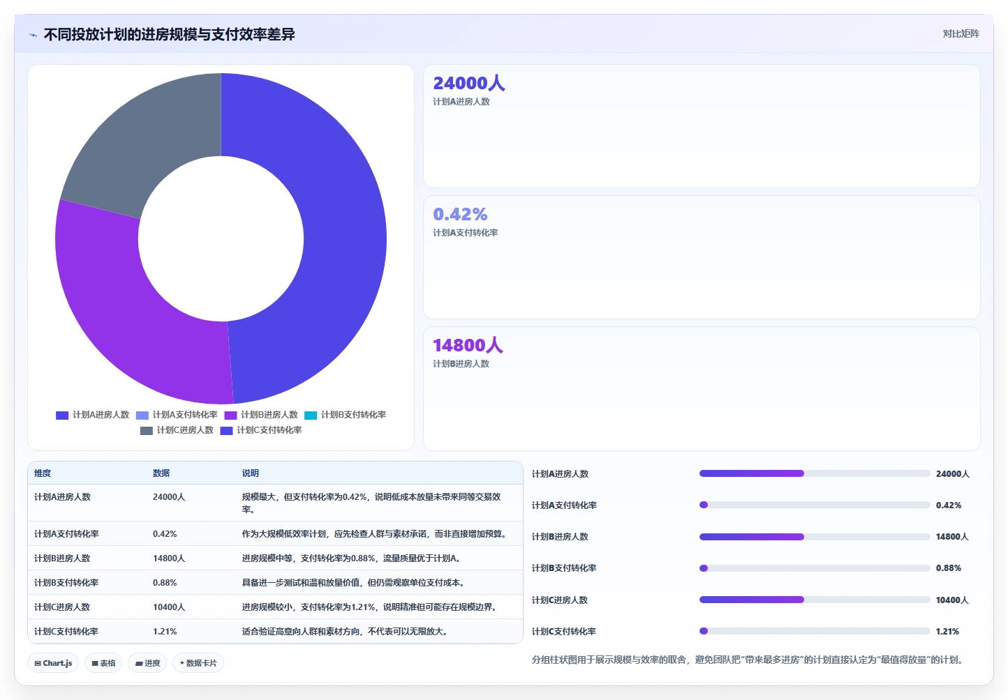 直播数据复盘：直播运营实战复盘：投流测试中场观高但不成交的定位步骤