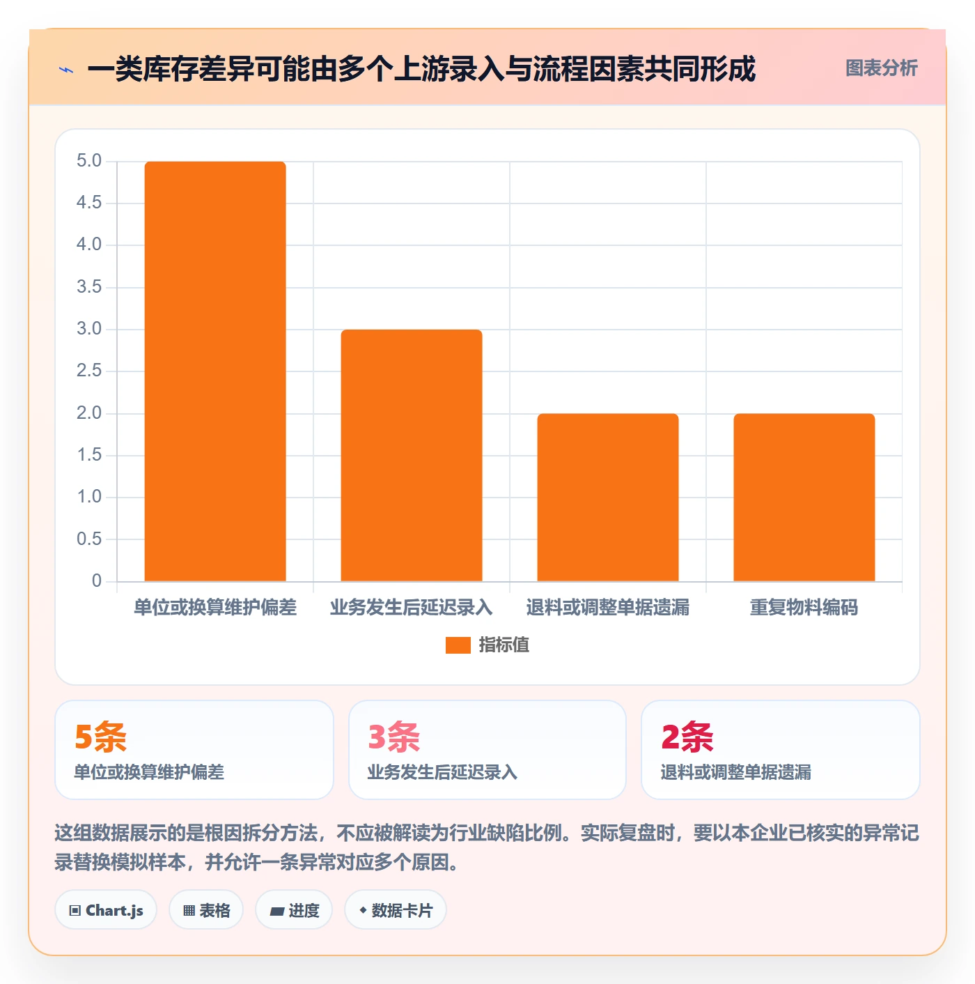 erp数据录入选择标准：质量检查维度如何评估日常管理