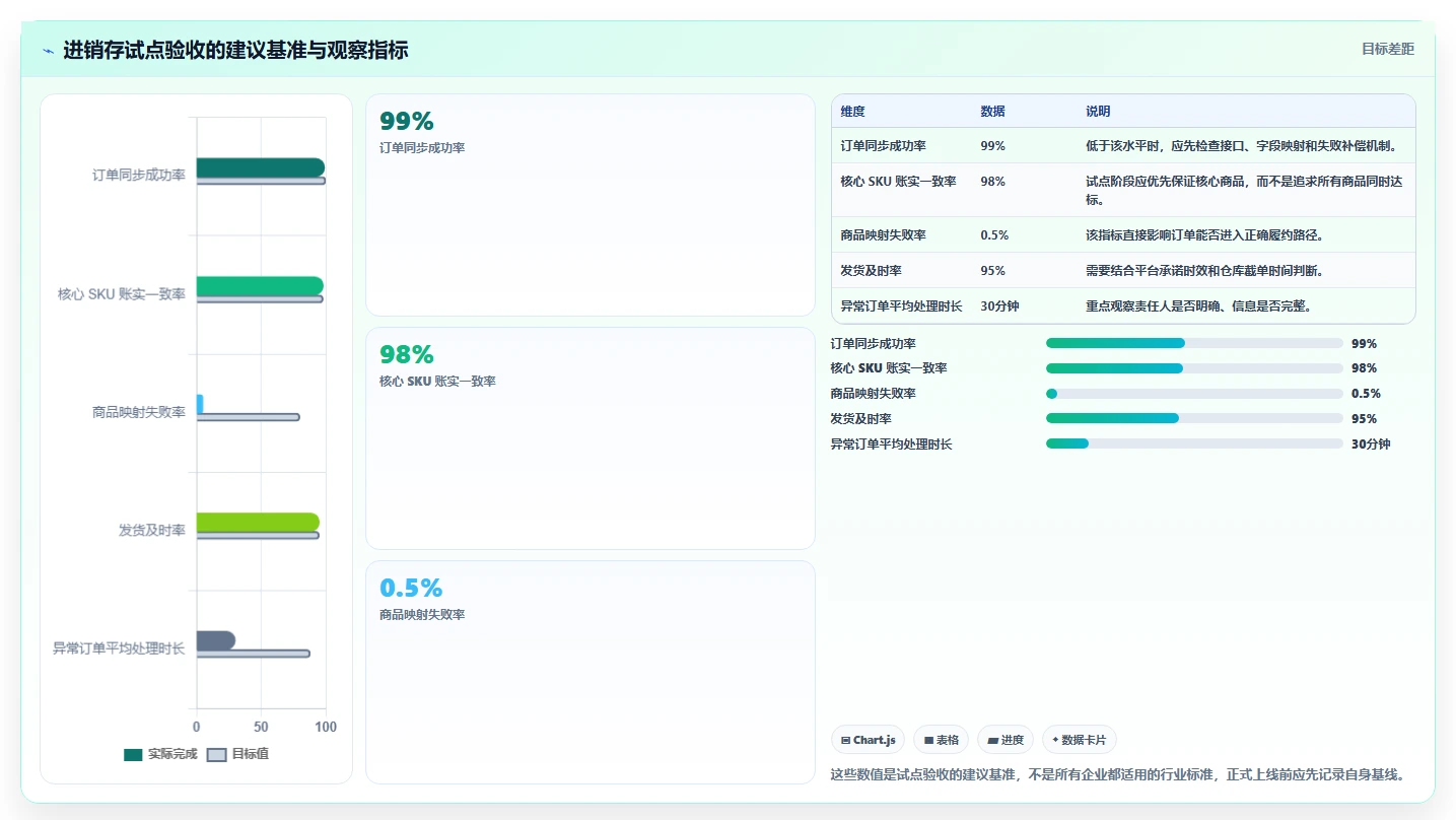 电商进销存：直播团队改善方案：告别订单混乱，逐步实现控制实施风险