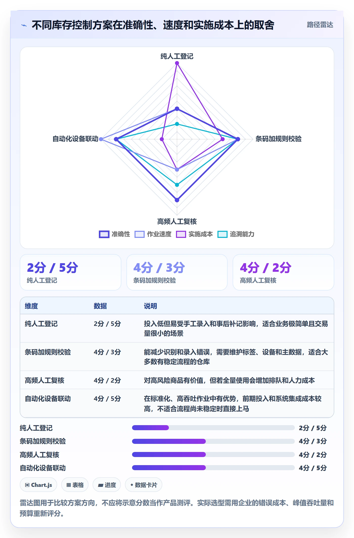 库存管理系统怎么优化？先从出入库流程的风险排查入手