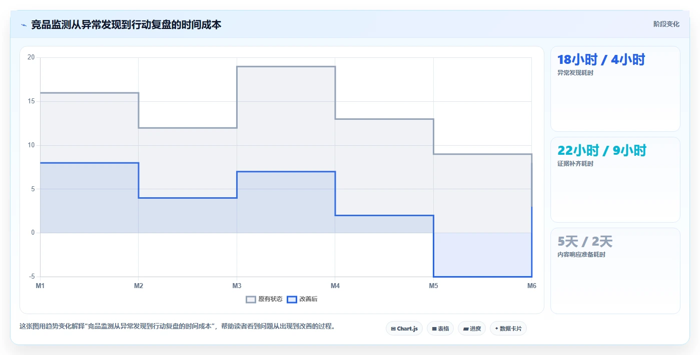 小红书数据分析：数据分析师诊断清单：从关键词热度排查竞品变化快