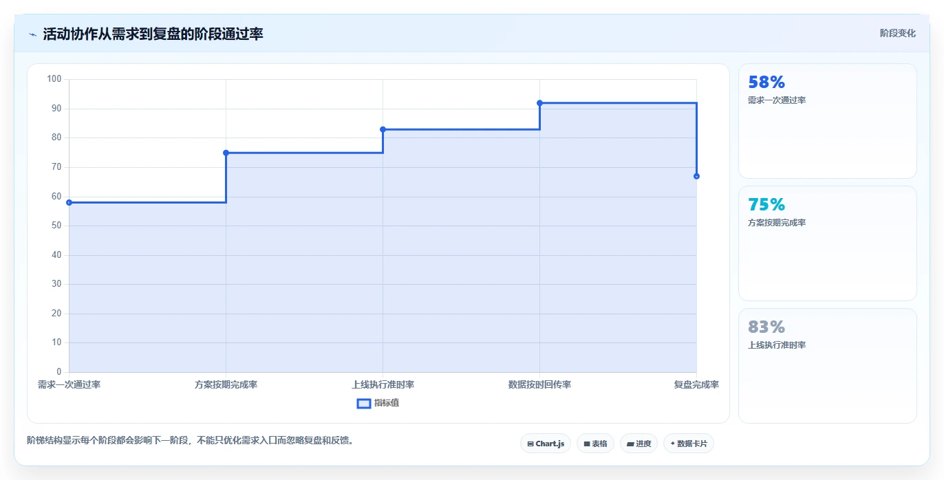 运营工具怎么管？以团队协作为核心的落地案例方案