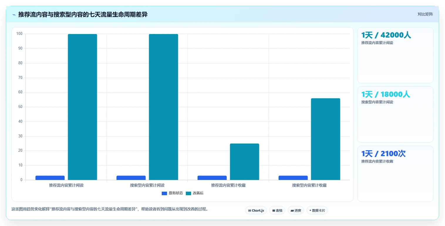 小红书数据分析：数据分析师增长版教程：爆文拆解从准备到复盘