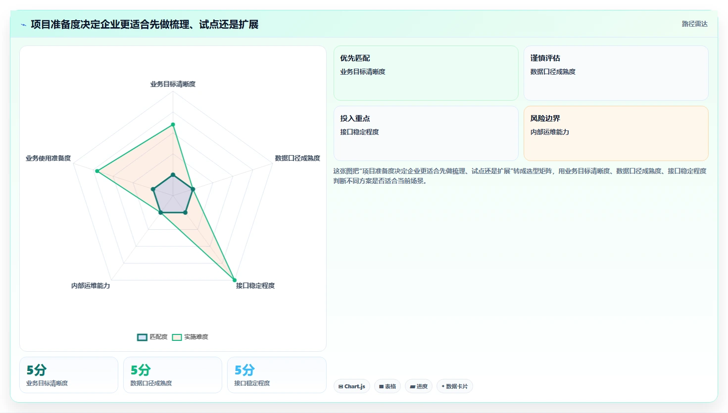 电商crm系统基础课：数据打通相关的成本控制一次讲透
