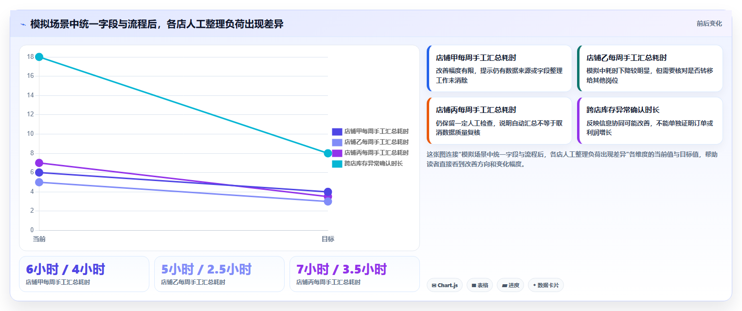 店铺运营包括哪些方面改造重点:从流量运营推进多店经营