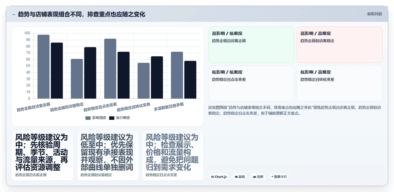 拼多多数据分析工具免费运营框架：把关键词趋势纳入风险排查