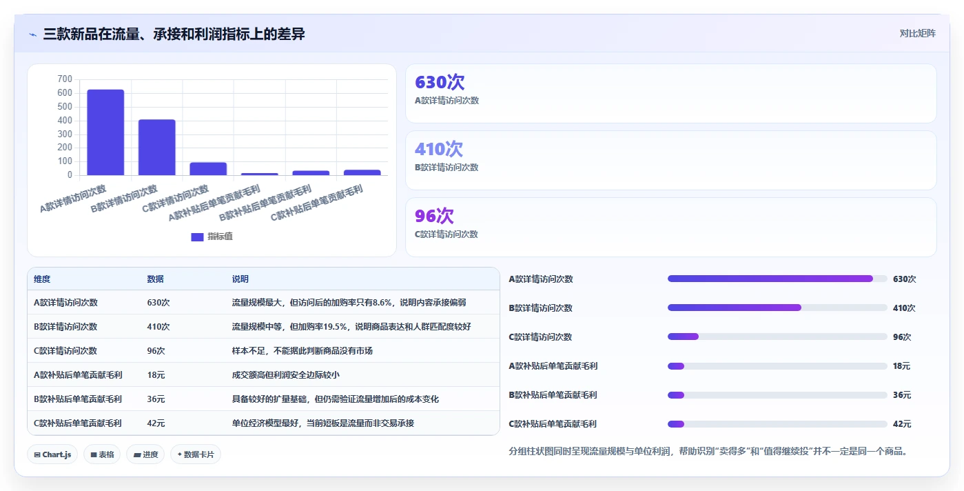电商辅助软件：电商新手成本视角：商品上架如何避免效果难评估