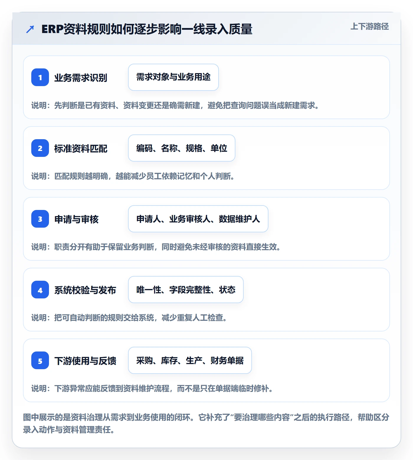 erp数据录入怎么优化？先从基础资料的系统搭建入手