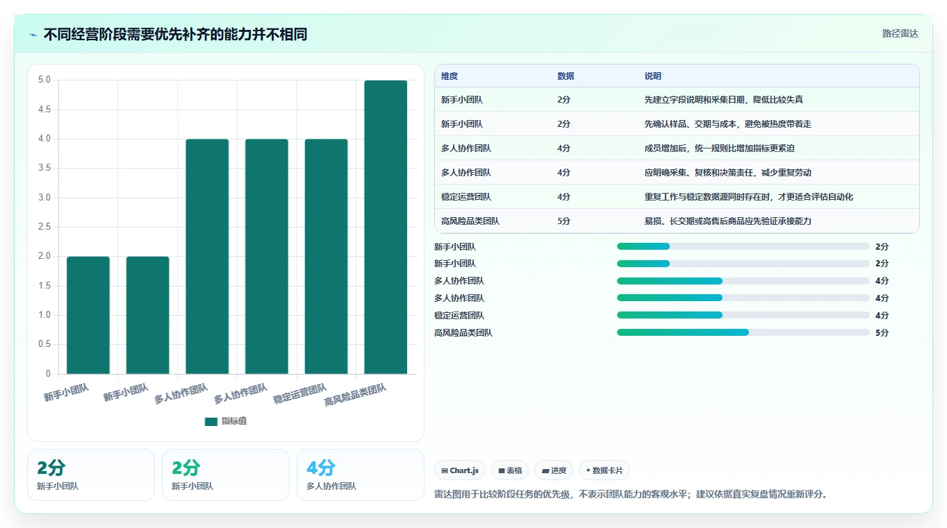 想做好拼多多数据分析工具免费，先掌握流程设计中的选品数据