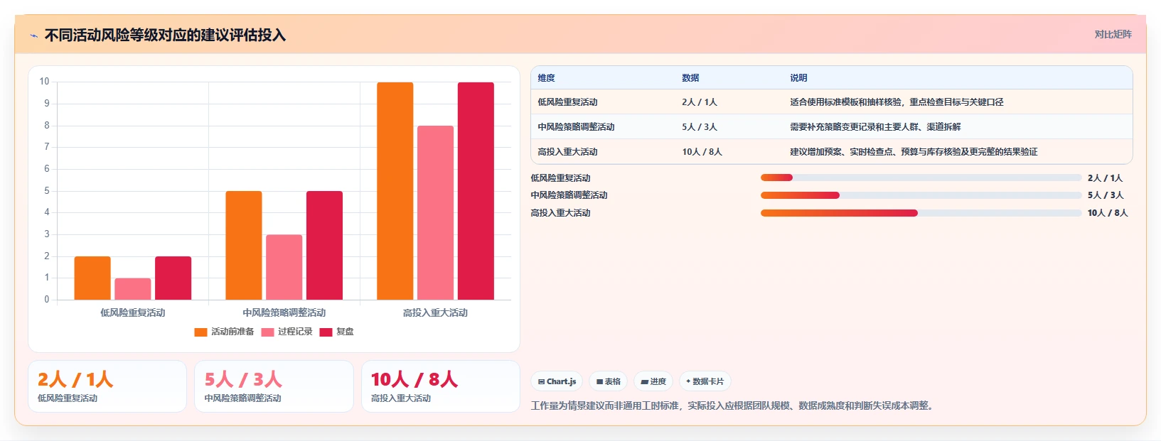 电商数据运营基础课：活动评估相关的团队协同一次讲透