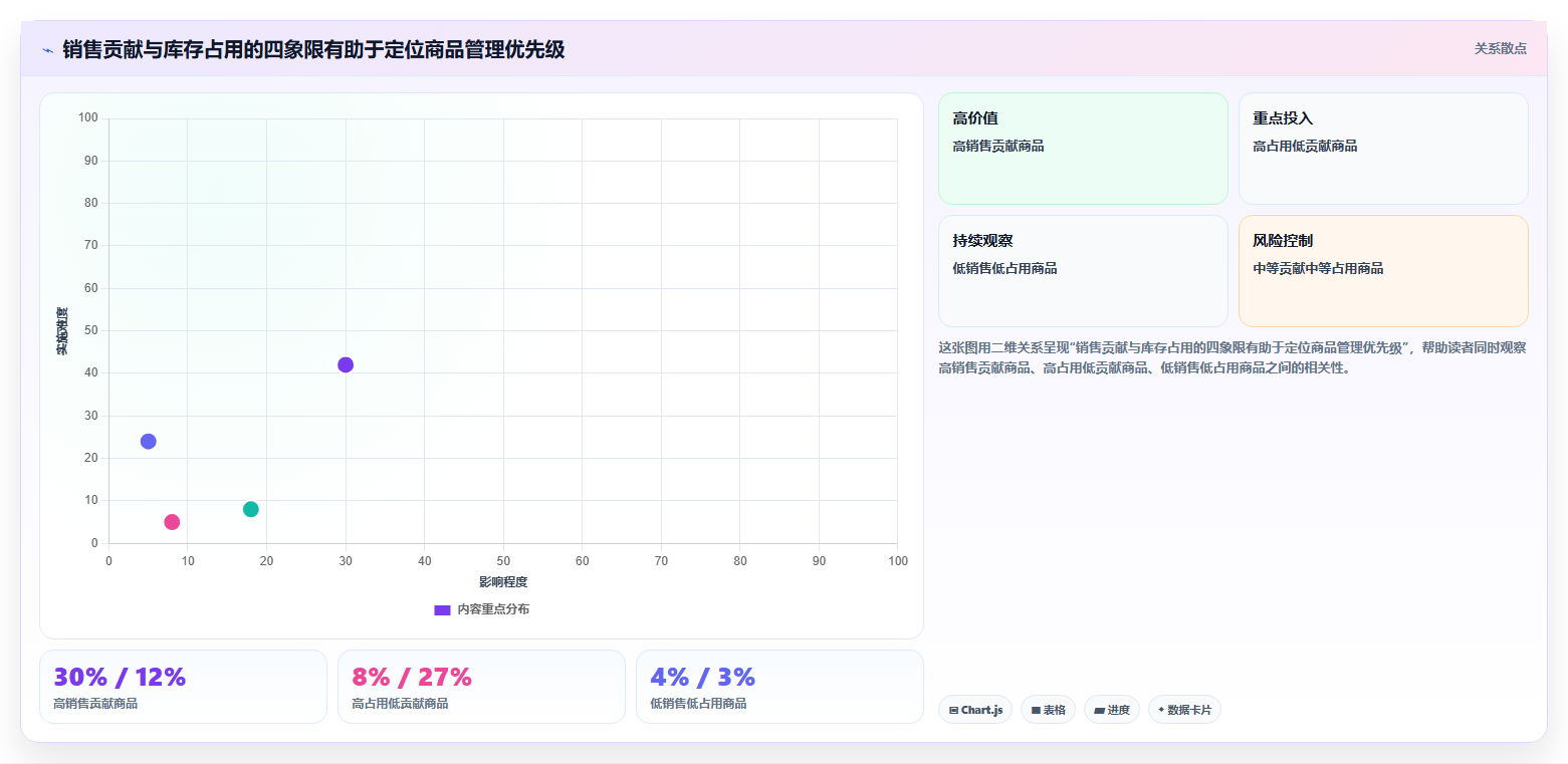如何运营好一个店铺改造重点：从商品结构推进日常管理