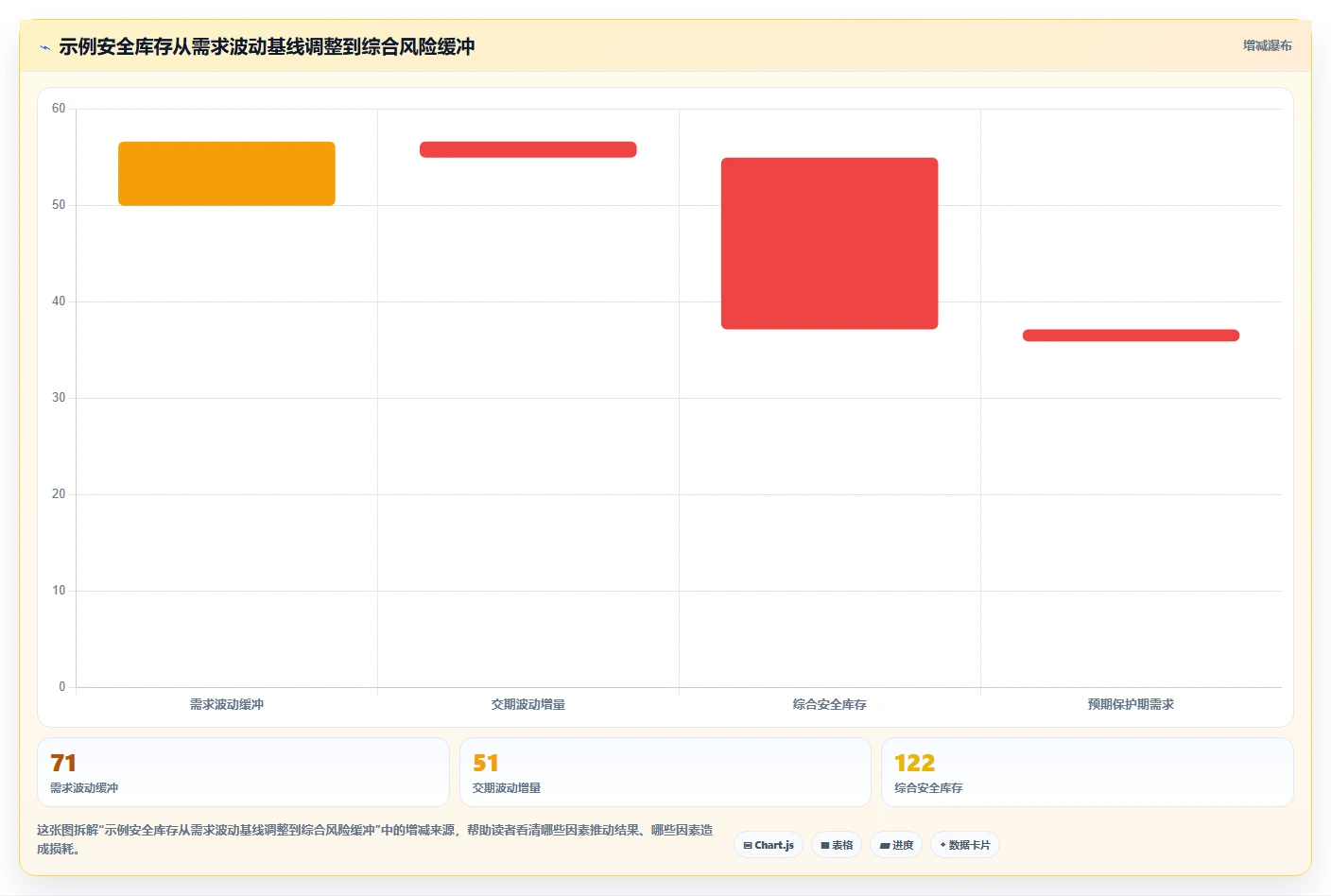 仓库安全库存管理运营框架：把安全库存公式纳入效率提升