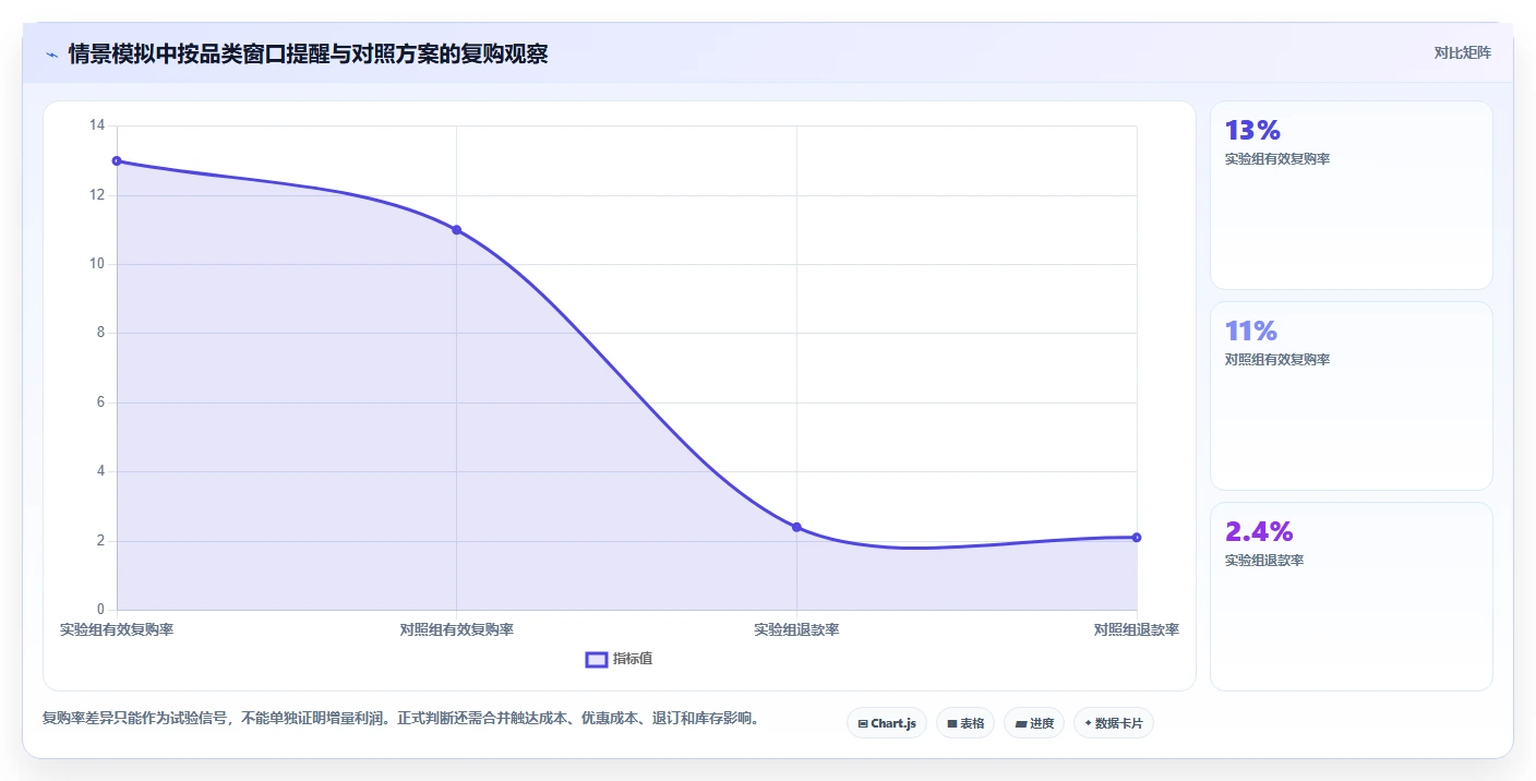 电商crm系统规划方法:客户标签与落地案例如何衔接