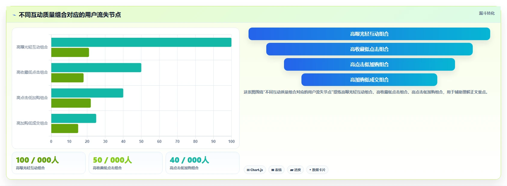 小红书数据分析：电商卖家数据版复盘：围绕互动质量提炼下一步动作