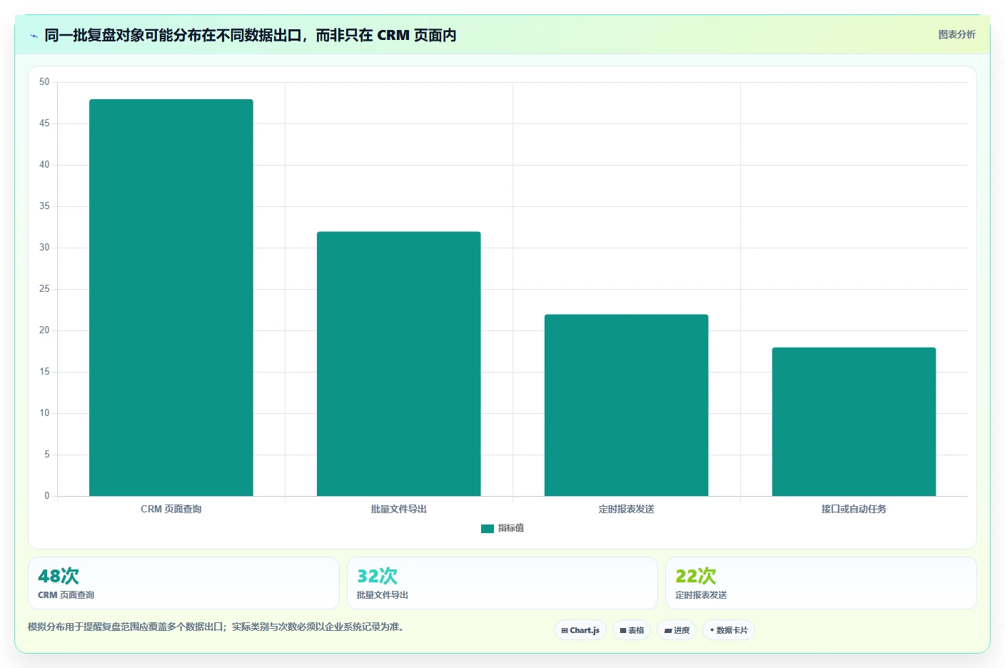 电商crm系统工作指南：用数据复盘解决权限合规问题