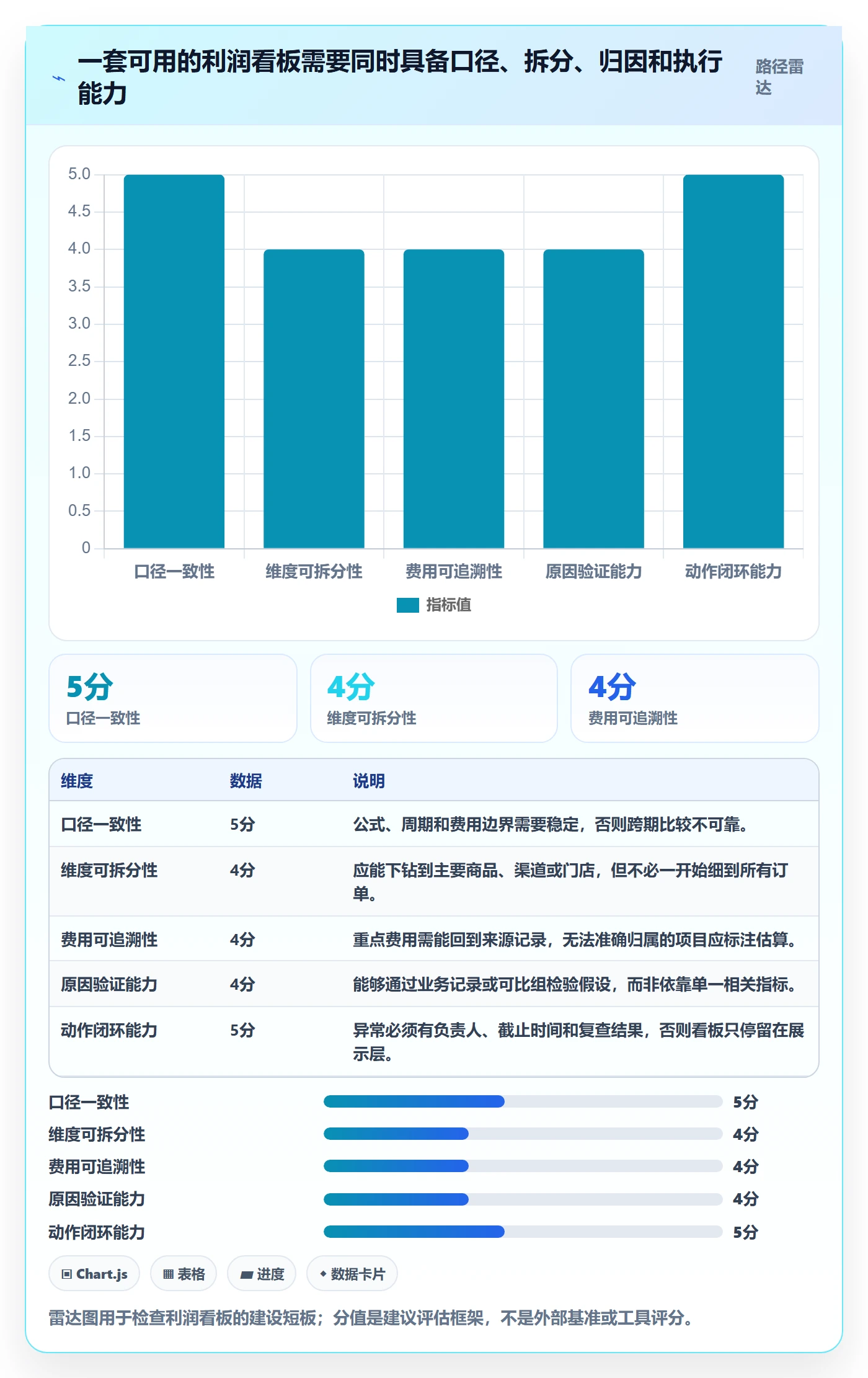 店铺运营管理问题诊断：利润核算如何用指标体系改进