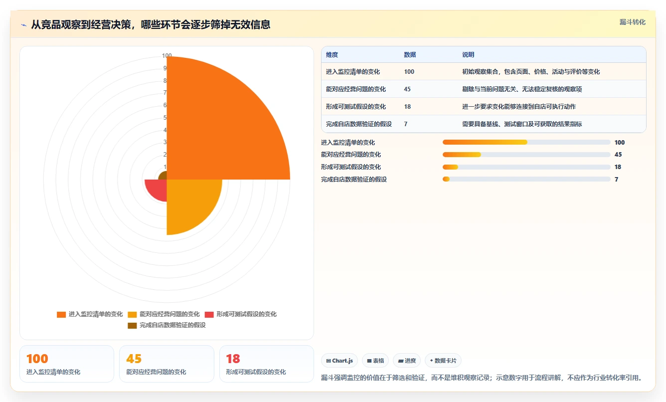 拼多多数据分析工具免费实战复盘：从竞品监控验证进阶玩法效果