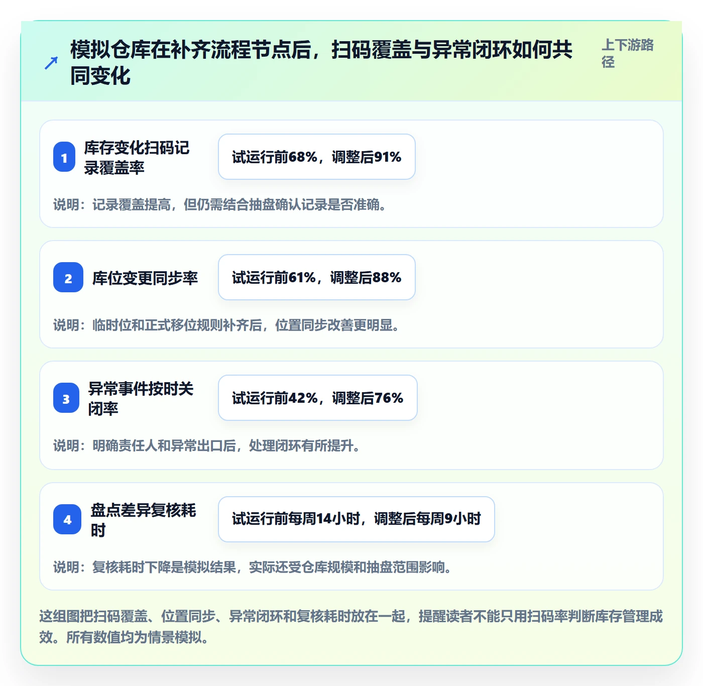 库存管理系统怎么管？以条码作业为核心的常见误区方案