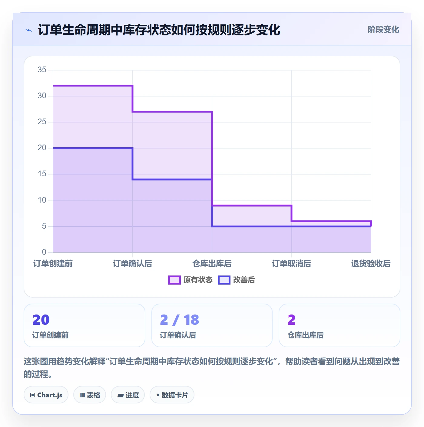 店铺运营管理基础课：库存协同相关的核心功能一次讲透