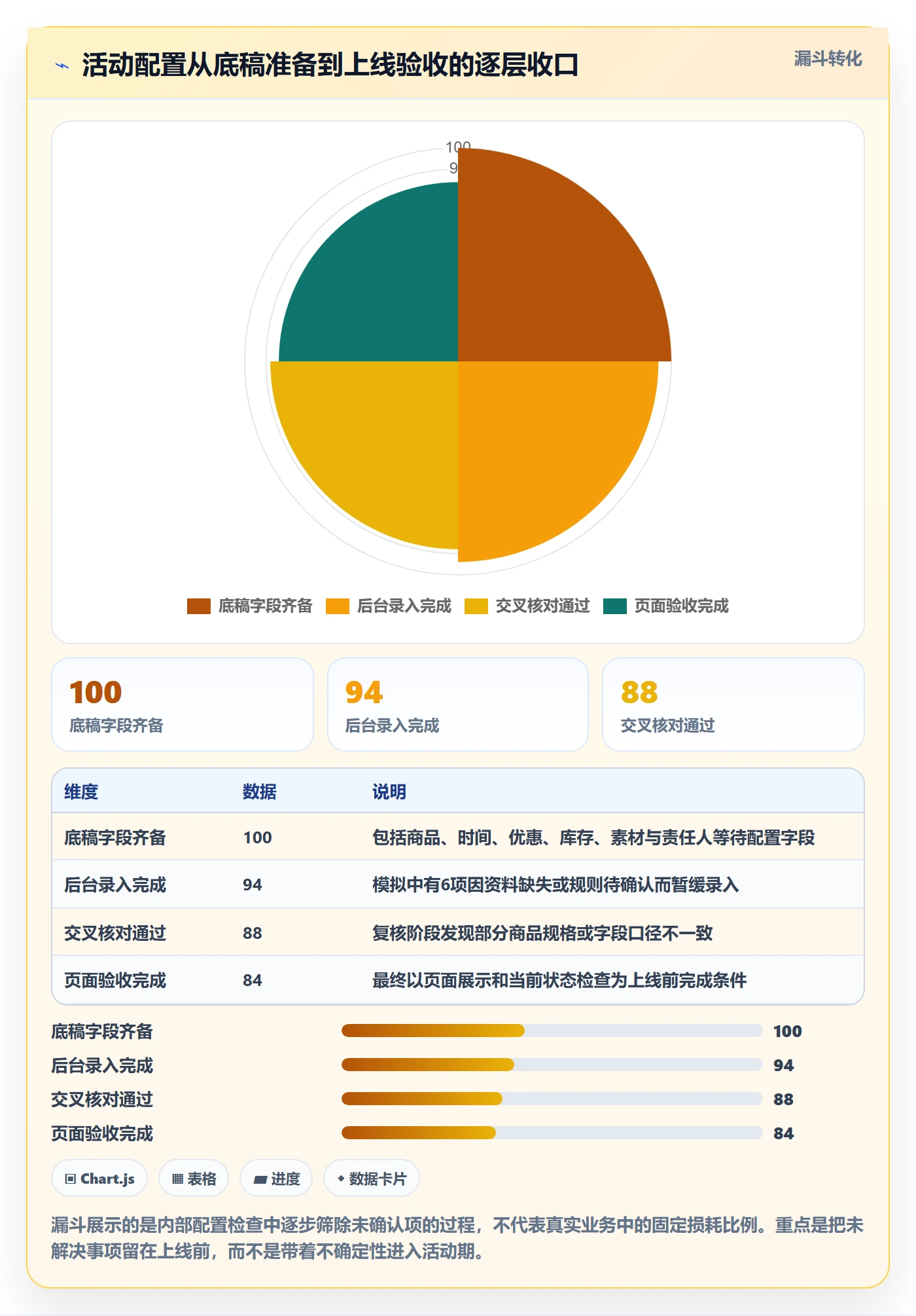 店铺运营管理操作手册：活动管理对应的核心功能步骤