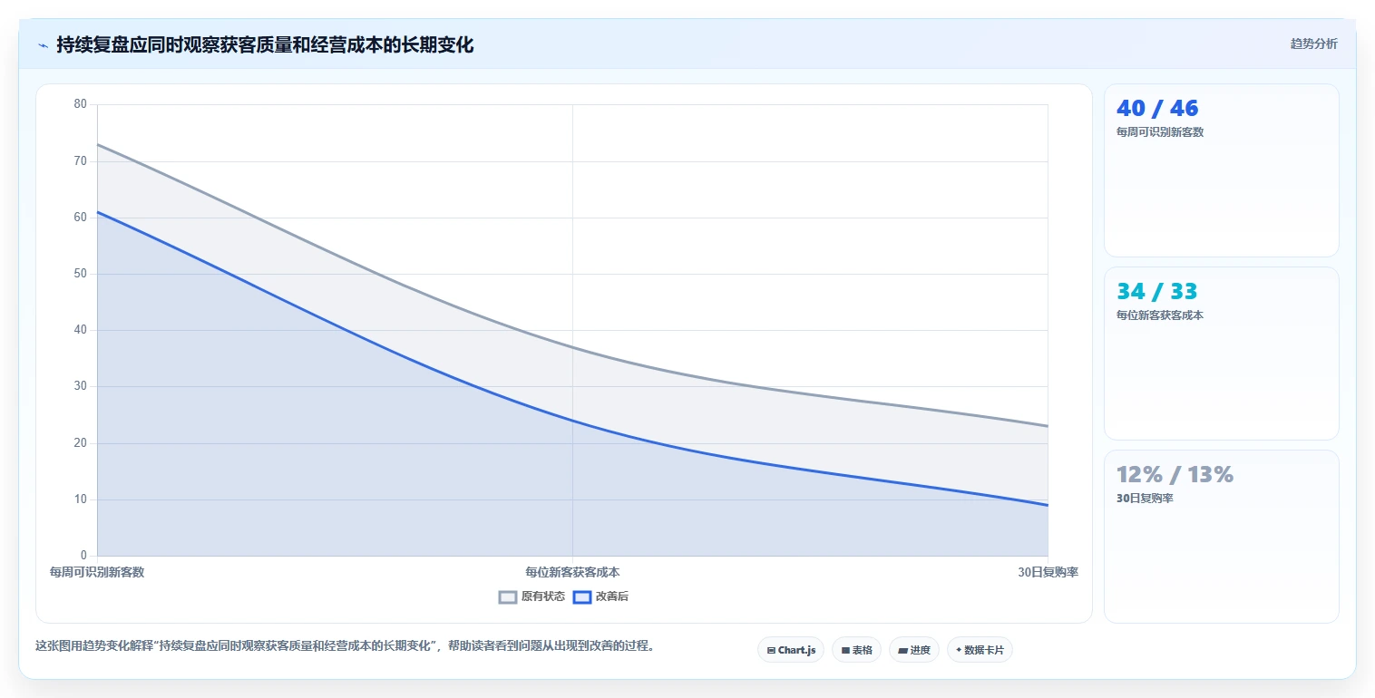 如何运营好一个店铺怎么管？以流量获取为核心的多店经营方案