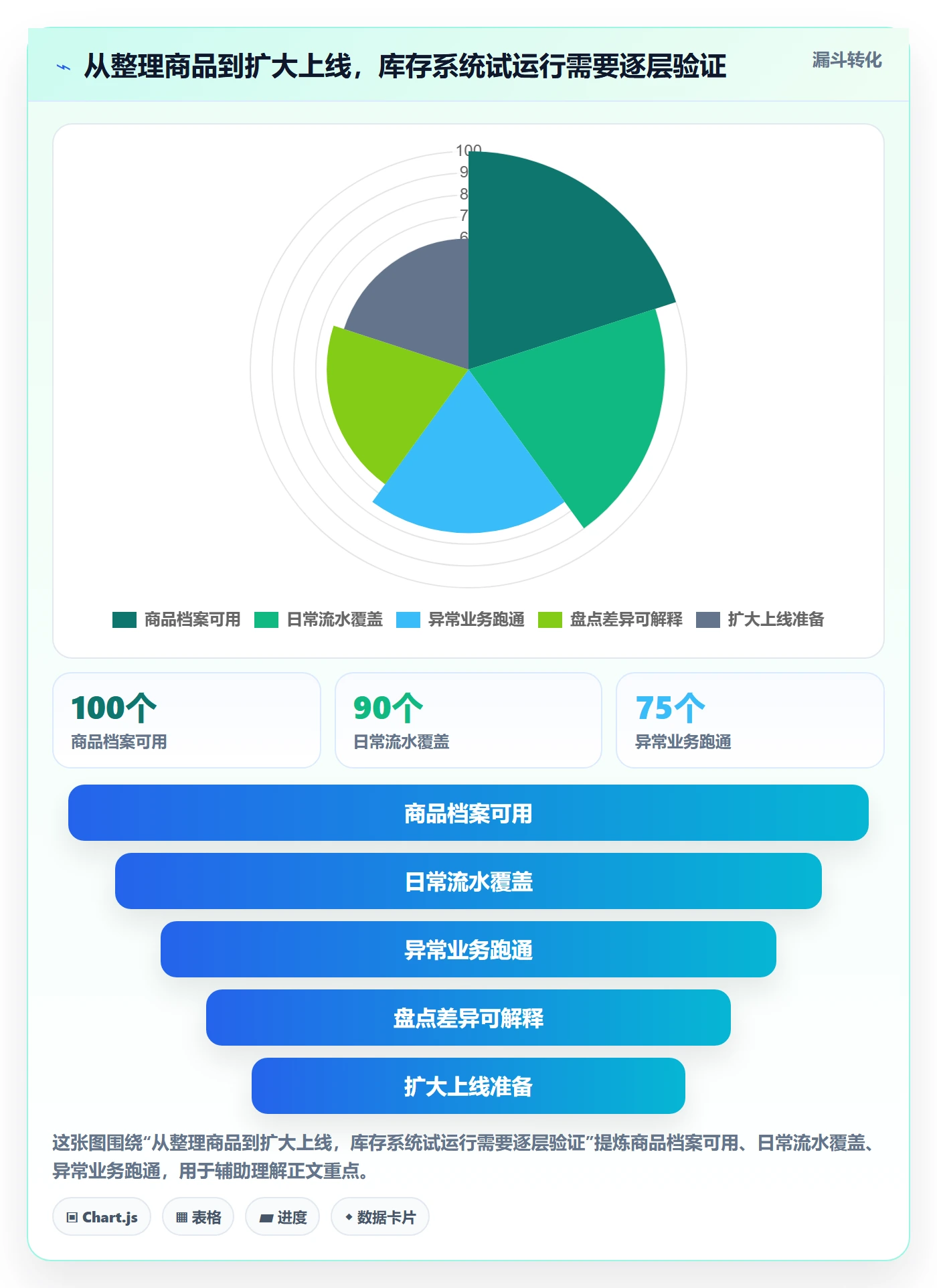 想做好库存管理系统，先掌握中小商家中的库存台账