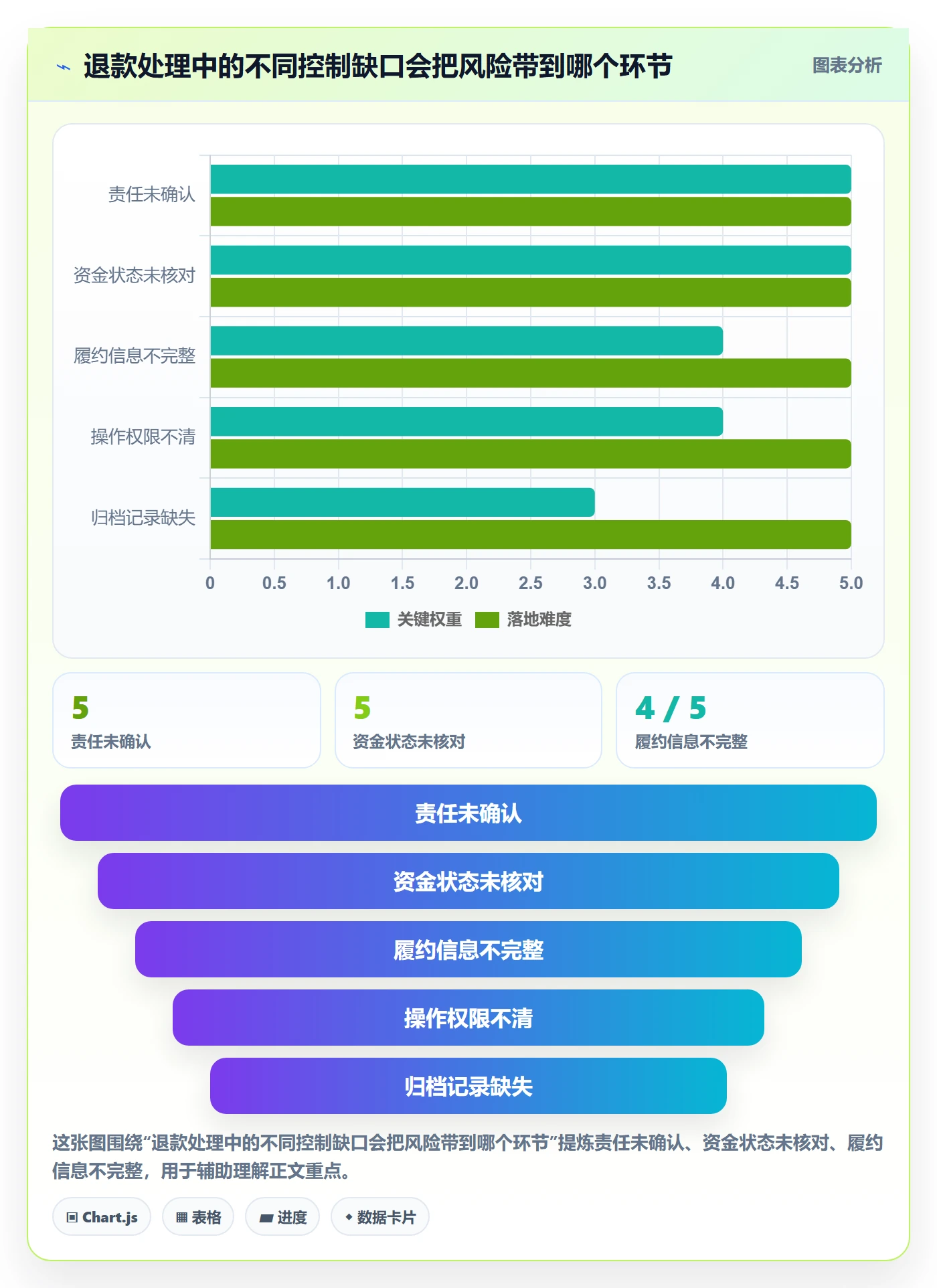 分账系统决策指南：用团队协同判断退款处理方案
