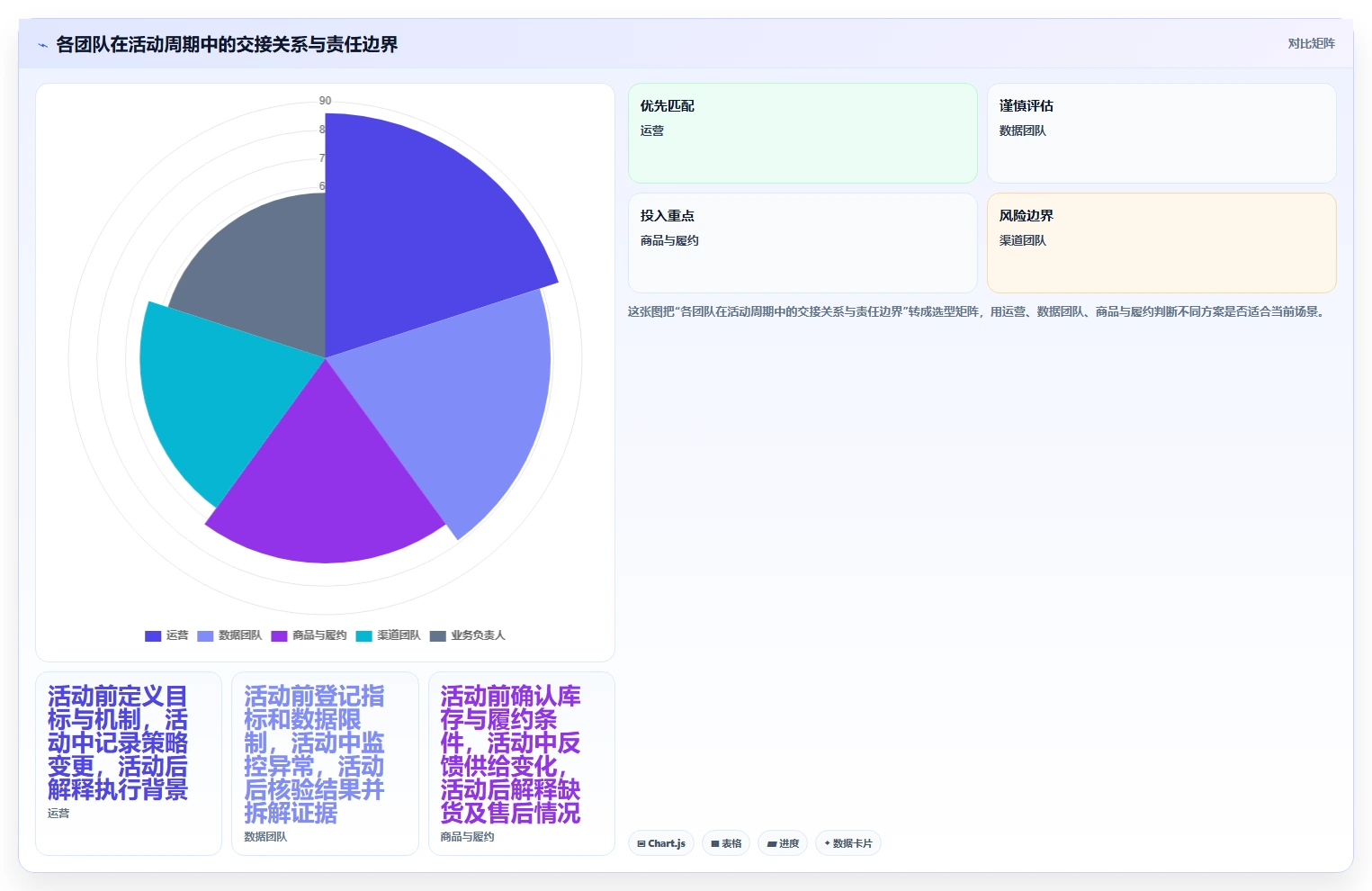 电商数据运营基础课：活动评估相关的团队协同一次讲透